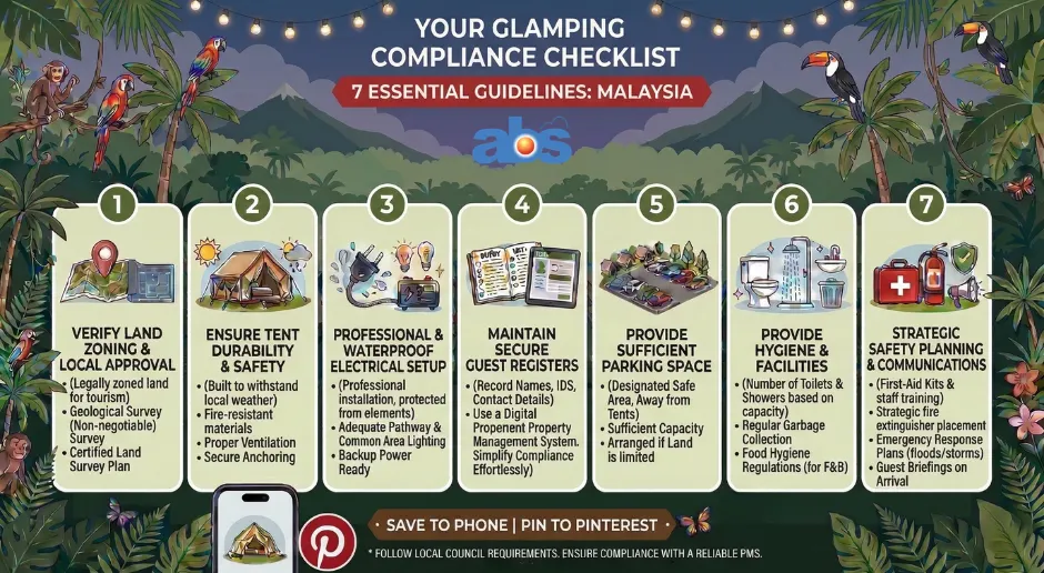 Checklist for glamping license compliance in Malaysia covering land zoning, tent safety, guest registers, sanitation, and emergency response plans.